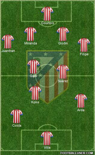 C. Atlético Madrid S.A.D. Formation 2013