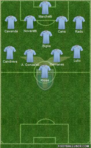 S.S. Lazio Formation 2013