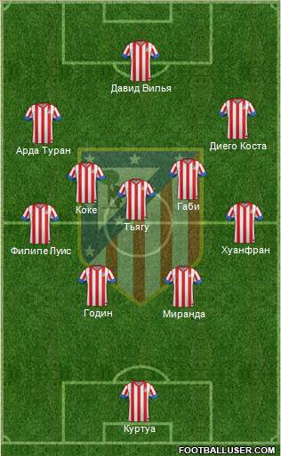 C. Atlético Madrid S.A.D. Formation 2013