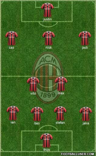 A.C. Milan Formation 2013