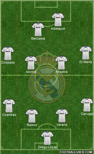 Real Madrid C.F. Formation 2013