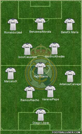 Real Madrid C.F. Formation 2013