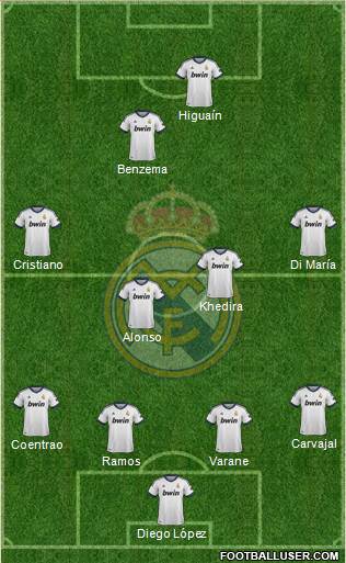 Real Madrid C.F. Formation 2013
