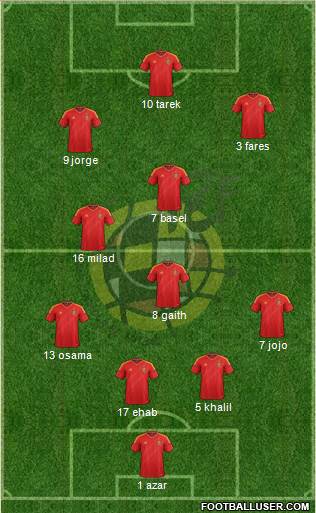 Spain Formation 2013