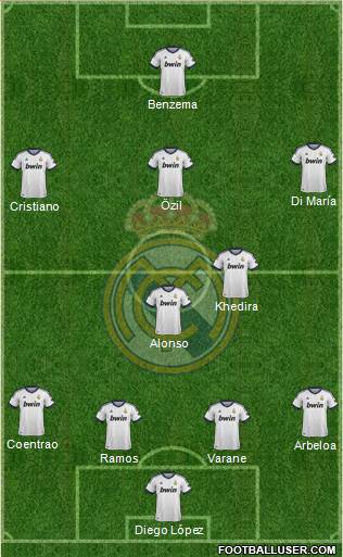Real Madrid C.F. Formation 2013