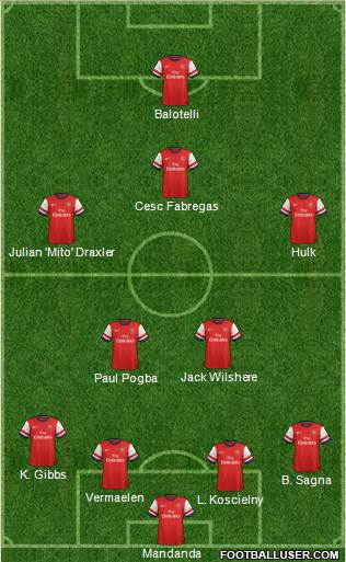 Arsenal Formation 2013