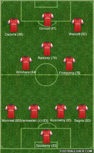 Arsenal Formation 2013