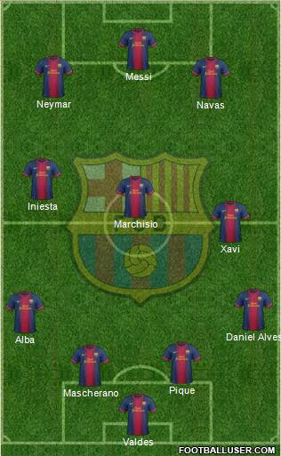 F.C. Barcelona Formation 2013