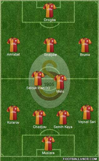 Galatasaray SK Formation 2013