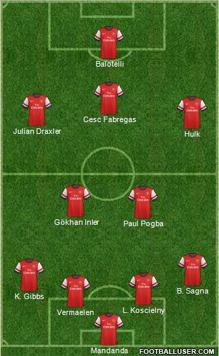 Arsenal Formation 2013