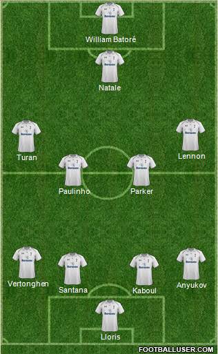 Tottenham Hotspur Formation 2013