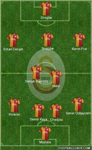 Galatasaray SK Formation 2013