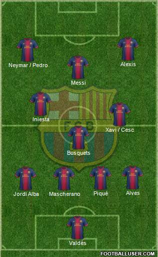 F.C. Barcelona Formation 2013