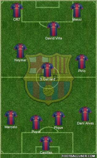 F.C. Barcelona Formation 2013
