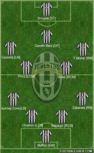 Juventus Formation 2013