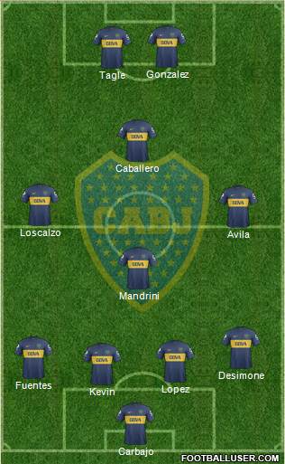 Boca Juniors Formation 2013