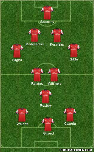 Arsenal Formation 2013