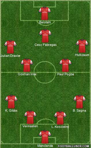 Arsenal Formation 2013
