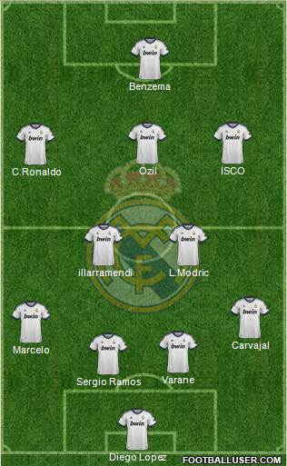 Real Madrid C.F. Formation 2013