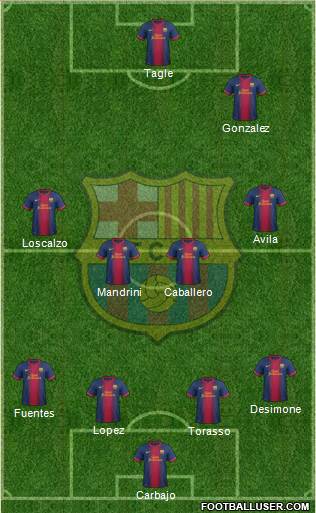 F.C. Barcelona Formation 2013