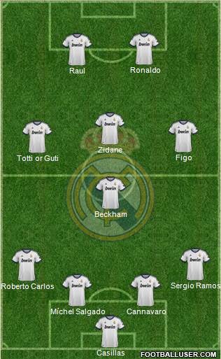 R. Madrid Castilla Formation 2013