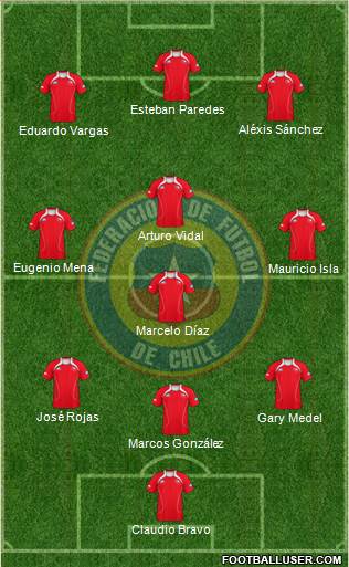 Chile Formation 2013
