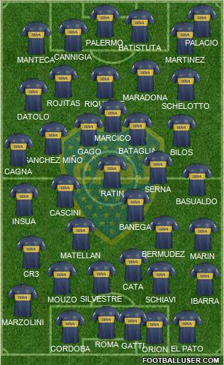 Boca Juniors Formation 2013