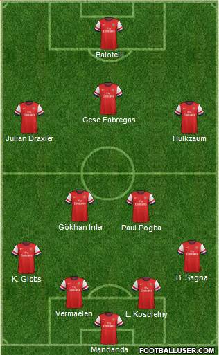 Arsenal Formation 2013