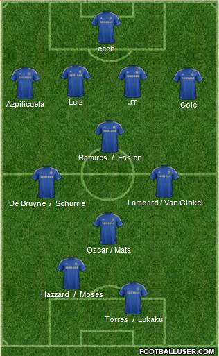 Chelsea Formation 2013