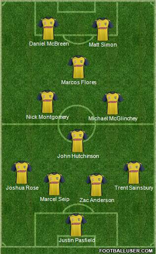 Central Coast Mariners Formation 2013