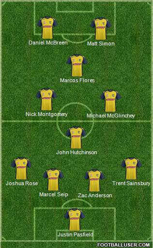 Central Coast Mariners 4-4-2 football formation