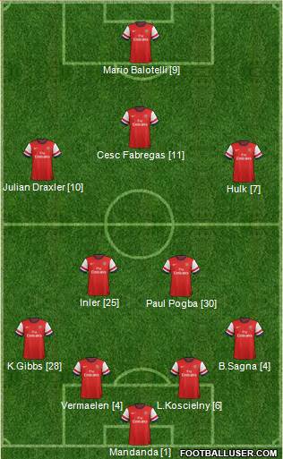 Arsenal Formation 2013
