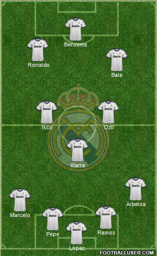 Real Madrid C.F. Formation 2013