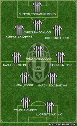 Juventus Formation 2013