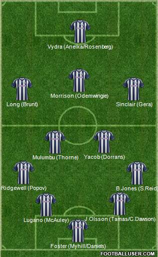 West Bromwich Albion Formation 2013