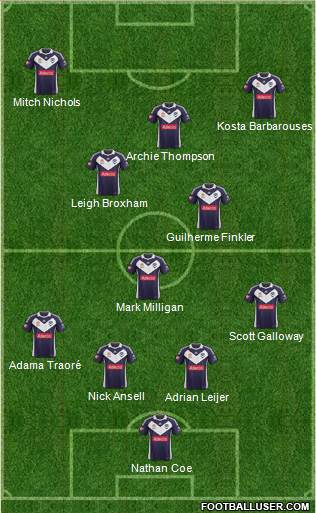 Melbourne Victory FC Formation 2013