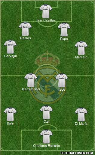 Real Madrid C.F. Formation 2013