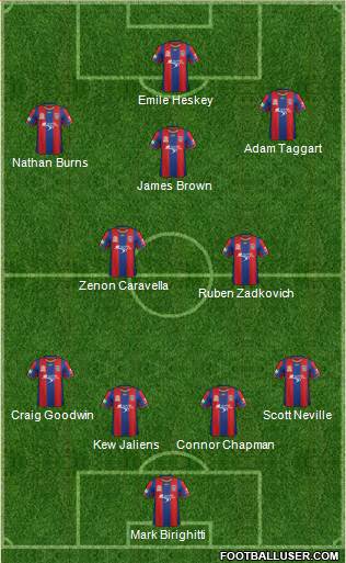 Newcastle Jets 4-3-3 football formation