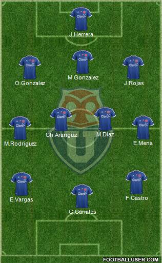 CF Universidad de Chile Formation 2013