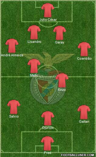 Sport Lisboa e Benfica - SAD Formation 2013