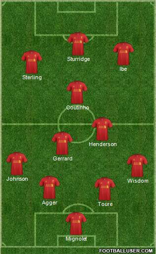 Liverpool Formation 2013