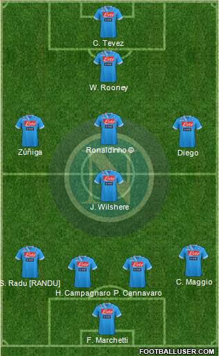 Napoli Formation 2013