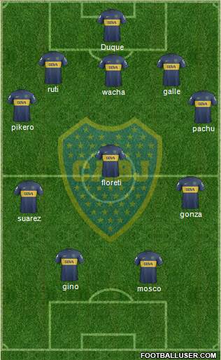 Boca Juniors Formation 2013