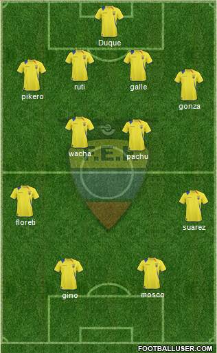 Ecuador Formation 2013