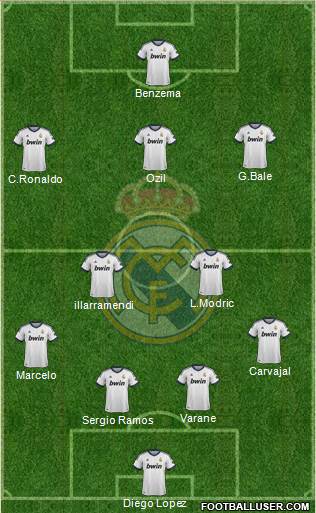 Real Madrid C.F. Formation 2013