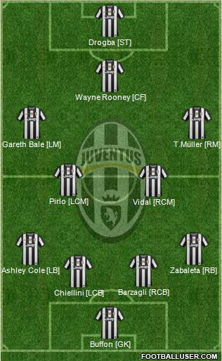 Juventus Formation 2013