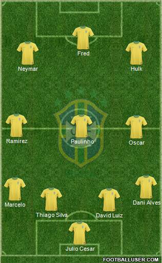 Brazil Formation 2013