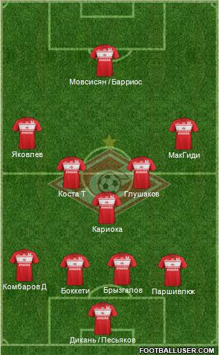 Spartak Moscow Formation 2013
