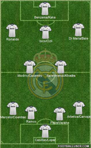 Real Madrid C.F. Formation 2013
