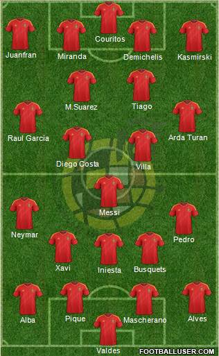 Spain Formation 2013